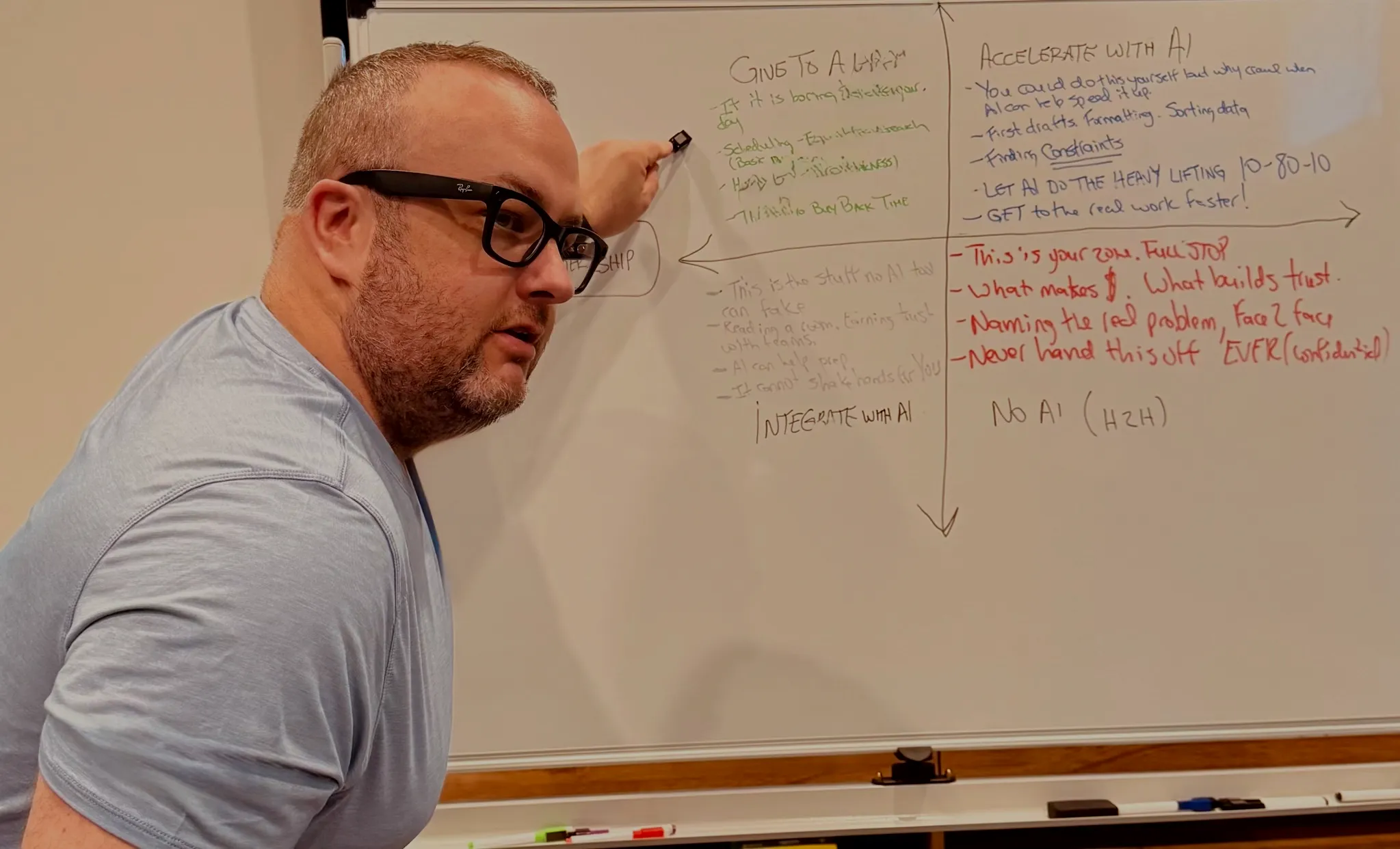 Jon Neumann working through a real client process on a whiteboard.